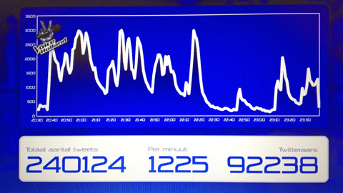 stats-tvoh